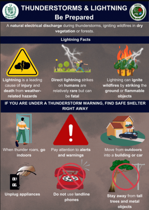 Lightning & Thunderstorm Guidelines
